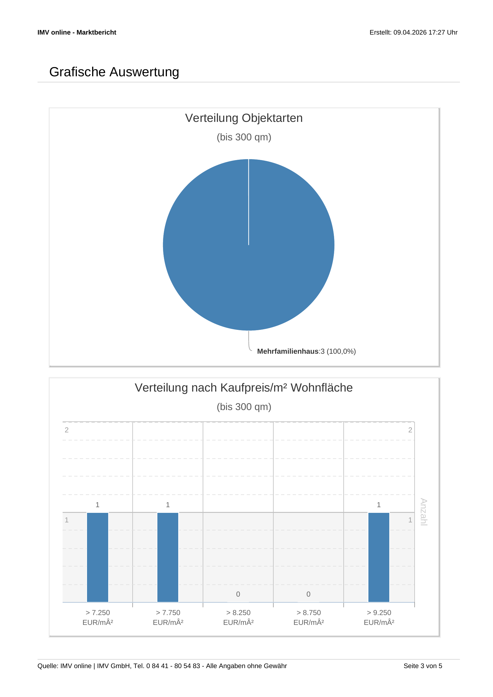 Marktbericht Seite 3